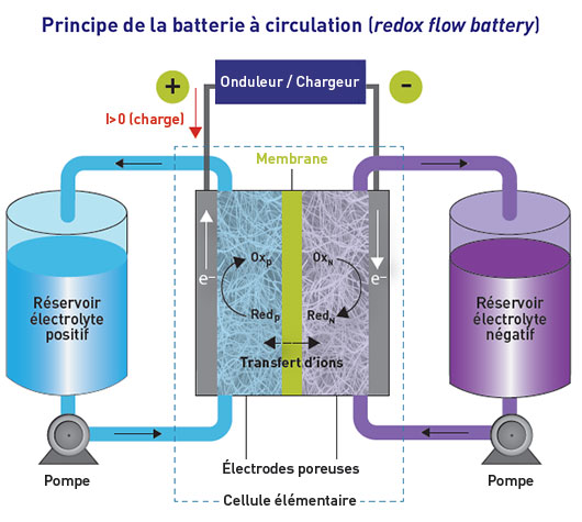 le-stockage-d-nergie-accompagner-le-d-ploiement-des-nergies